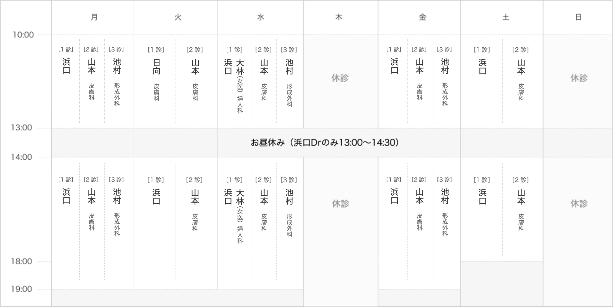 担当医表